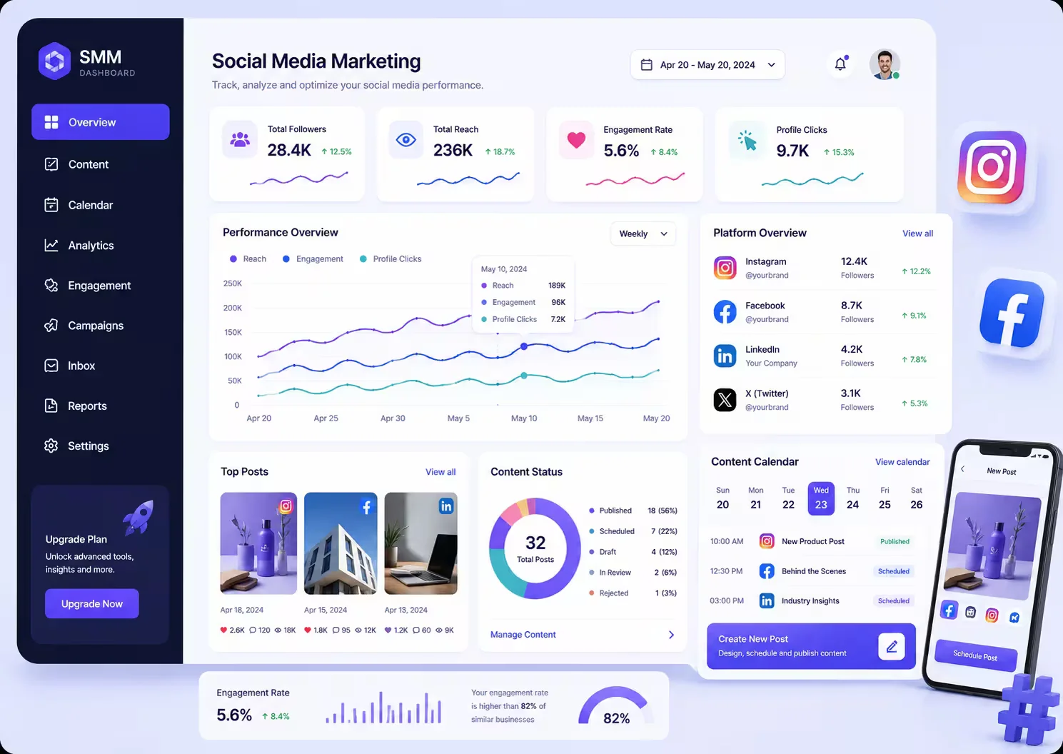 Social Media Marketing